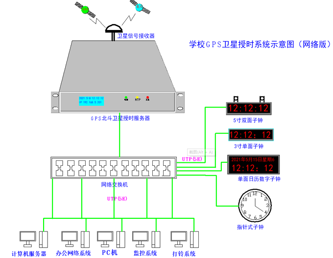 时间同步解决方案